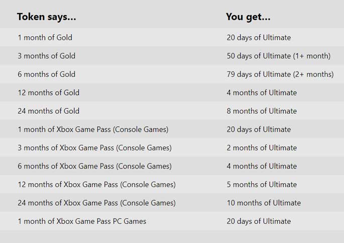 xbox gold ultimate